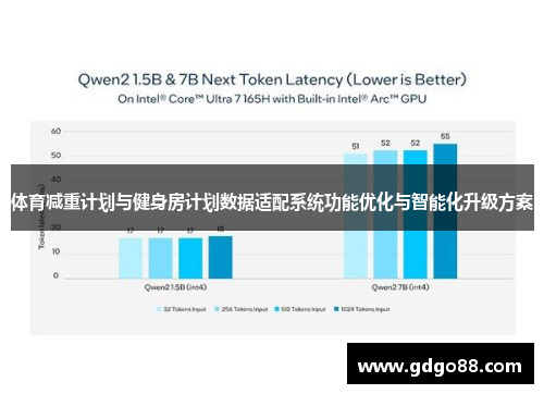 体育减重计划与健身房计划数据适配系统功能优化与智能化升级方案