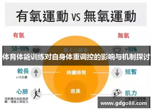 体育体能训练对自身体重调控的影响与机制探讨