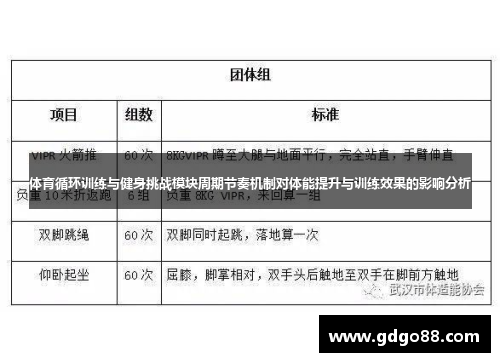 体育循环训练与健身挑战模块周期节奏机制对体能提升与训练效果的影响分析