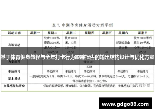 基于体育健身教程与全年打卡行为跟踪报告的输出结构设计与优化方案