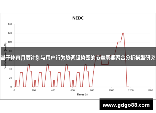 基于体育月度计划与用户行为热词趋势图的节奏周期聚合分析模型研究