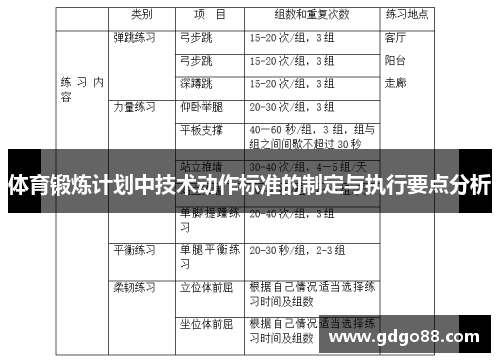 体育锻炼计划中技术动作标准的制定与执行要点分析