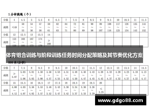 体育组合训练与阶段训练任务时间分配策略及其节奏优化方案
