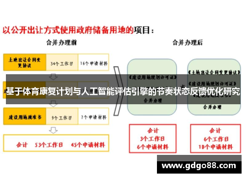 基于体育康复计划与人工智能评估引擎的节奏状态反馈优化研究