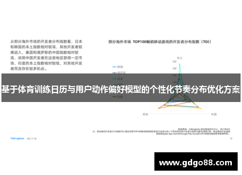 基于体育训练日历与用户动作偏好模型的个性化节奏分布优化方案